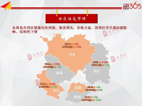 上周厦门商品住宅成交218套 均价38756元 平环跌8
